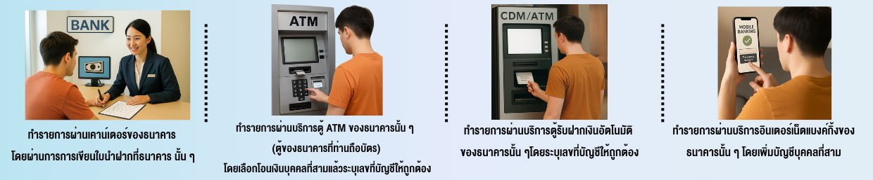 โอนผ่านบัญชีธนาคาร
